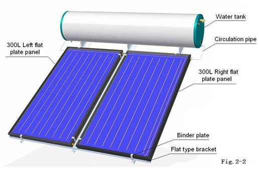 Eğimli tip braketli kapalı devre düz panel güneş enerjili su ısıtıcısı