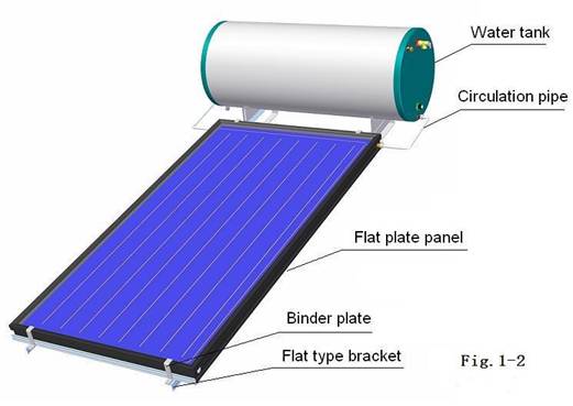 Eğimli tip braketli kapalı devre düz panel güneş enerjili su ısıtıcısı