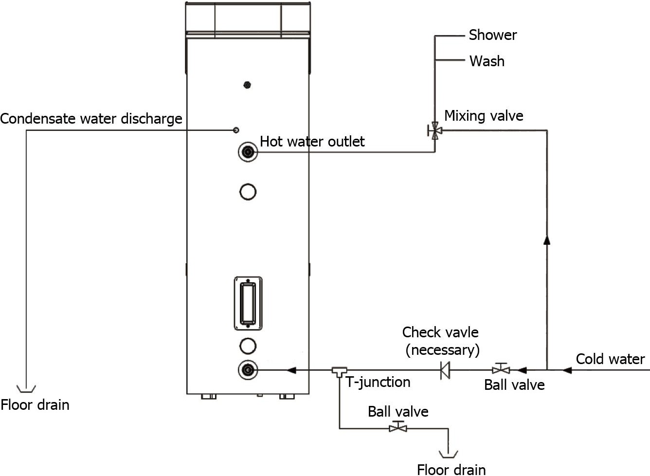 Su ısıtıcısının montaj ve bağlantı şeması