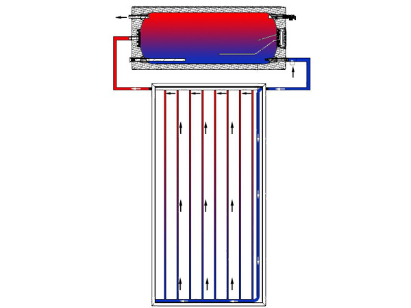 Açık Çevrim Düz Panel Güneş Enerjili Su Isıtıcı Çalışmaları