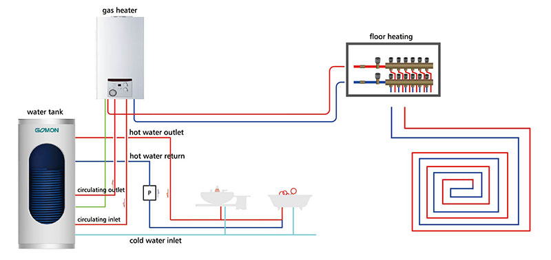 Yan Bağlantı Tipi Gaz Su Tankı Sistemi