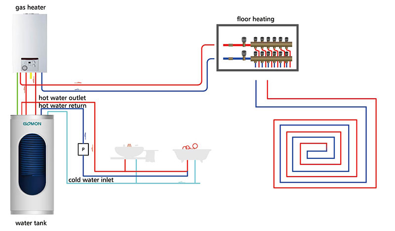 Üstten Bağlantı Tipi Gaz Su Depo Sistemi