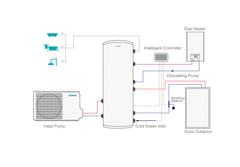 güneş + gaz + ısı pompası